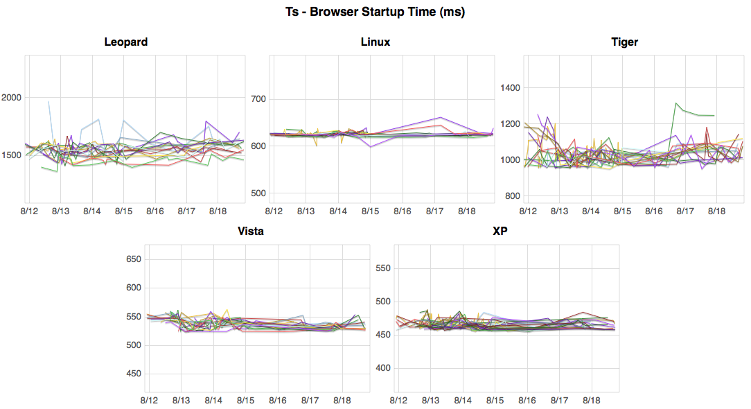 Ts Graphs