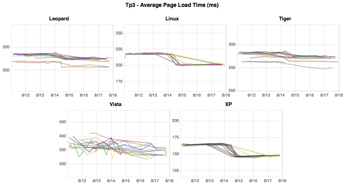 Tp3 Graphs