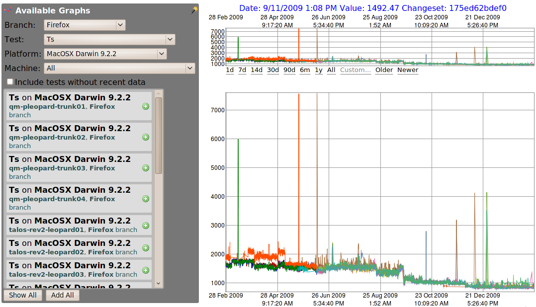 graph server